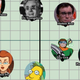 Illustration for article titled Pop Culture Scientists, Ranked By Their Madness